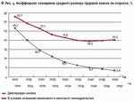 Трудовой стаж в Казахстане, размер пенсии в РФ